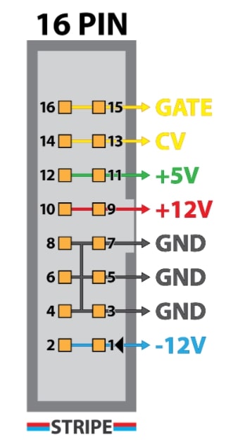 Standard Eurorack Power Connector